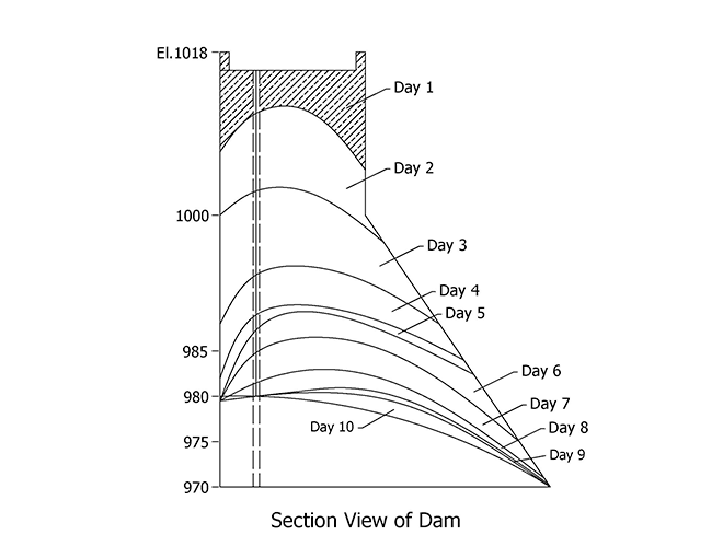 slot cutting diagram